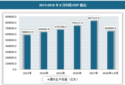 中国电磁阀GPD分析