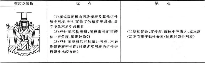 闸板结构图