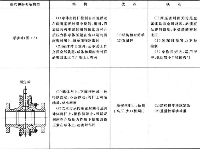 球阀型号图