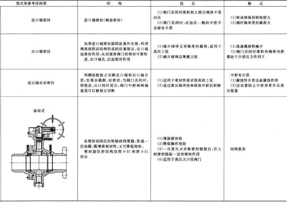 球阀结构图