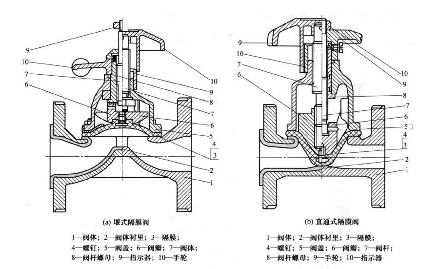 隔膜阀的内部结构