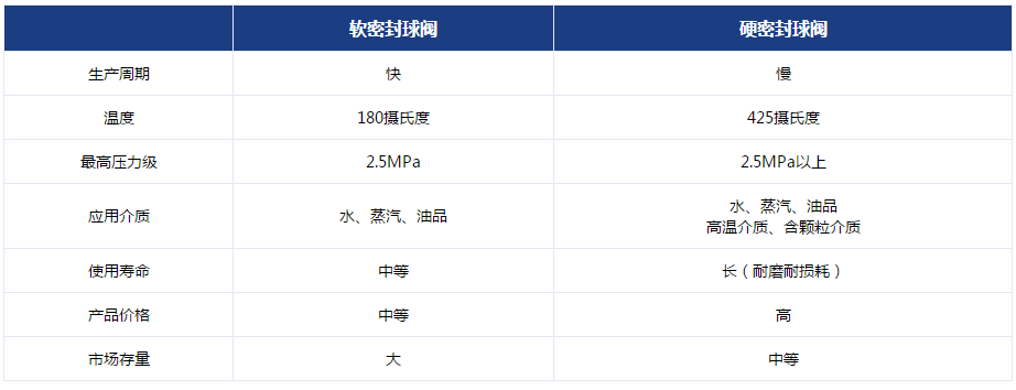 硬密封球阀的技术图