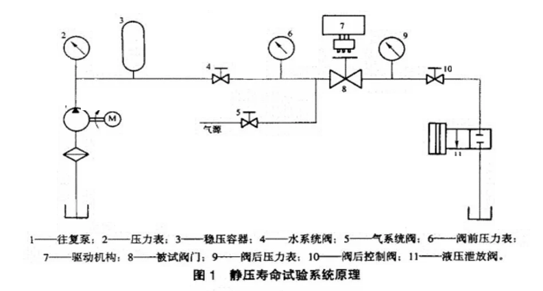 蝶阀图解