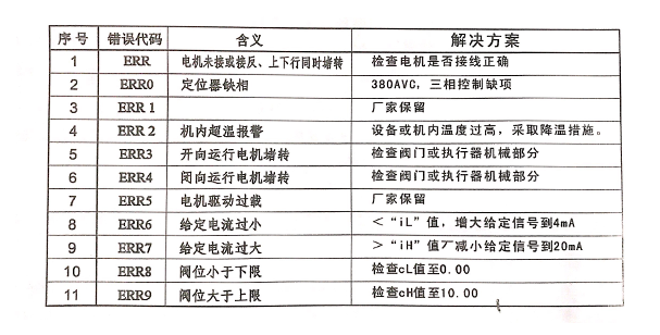 电动阀门执行器错误示范