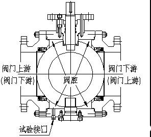 固定式球阀的内部结构