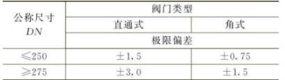 闸阀厂家法兰工艺标准