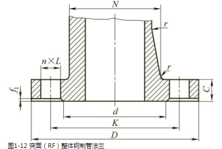 闸阀厂家钢制管法兰