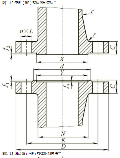 闸阀整体钢制法兰RF凸面