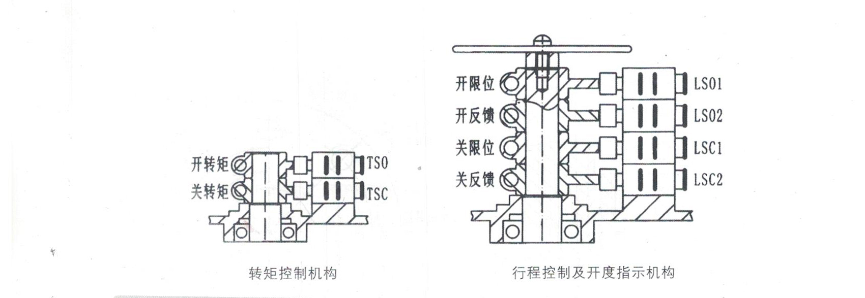 阀门厂家电动阀门