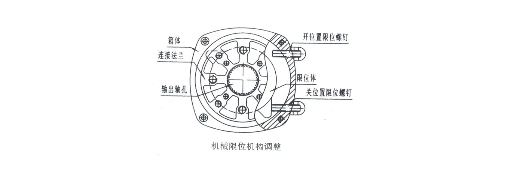 电动阀门